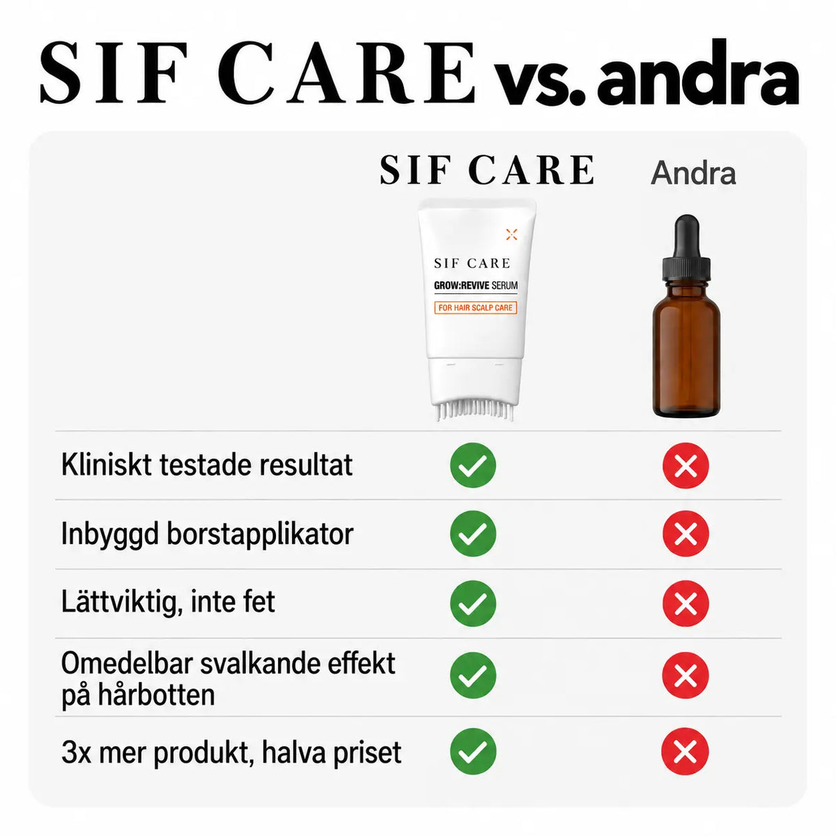 SIF CARE jämfört med andra hårserum